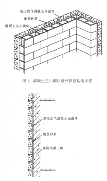 原平蒸压加气混凝土砌块复合保温外墙性能与构造